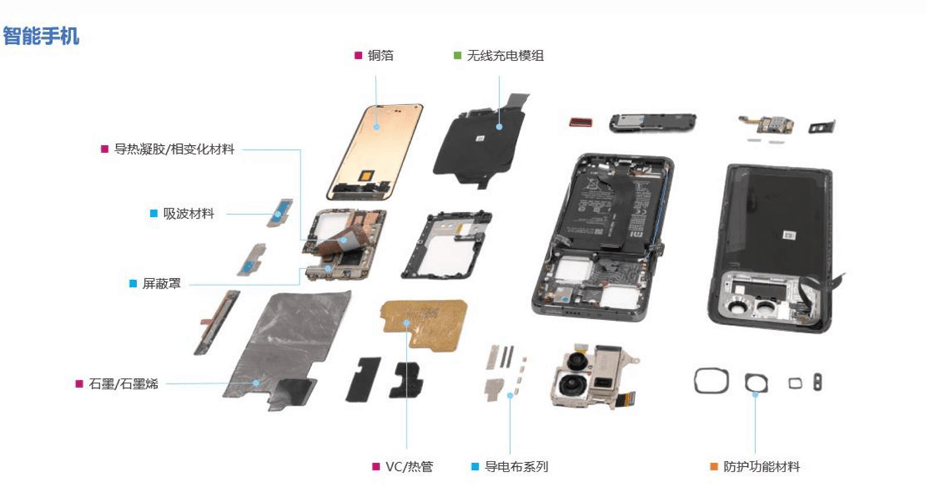 iPhone 16，库克终于搞散热了！