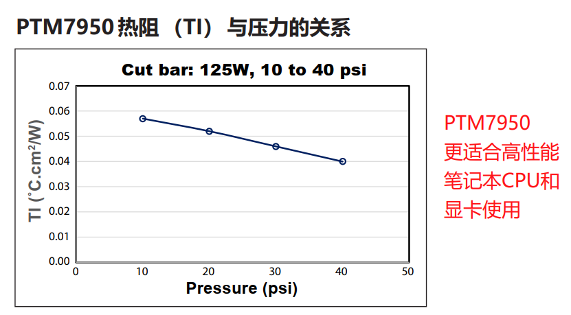 霍尼韦尔7950相变导热片笔记本电脑硅脂cpu导热膏垫贴片材料散热