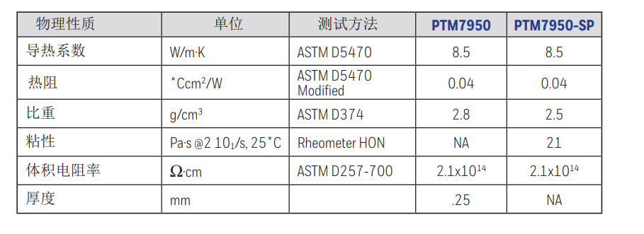 霍尼韦尔7950相变导热片笔记本电脑硅脂cpu导热膏垫贴片材料散热