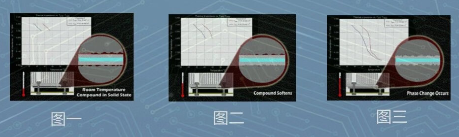 霍尼韦尔7950相变导热片笔记本电脑硅脂cpu导热膏垫贴片材料散热
