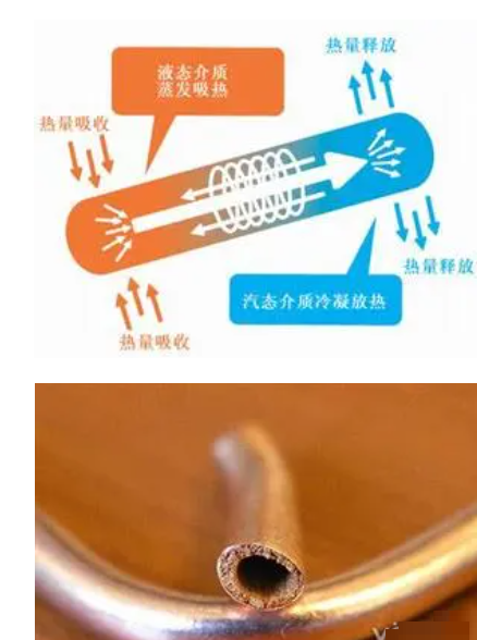 散热器知识干货科普！目前风冷3种导热系统讲解！