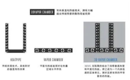 散热器知识干货科普！目前风冷3种导热系统讲解！