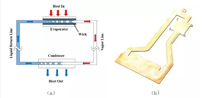 热管技术及应用之8种热管构造汇总