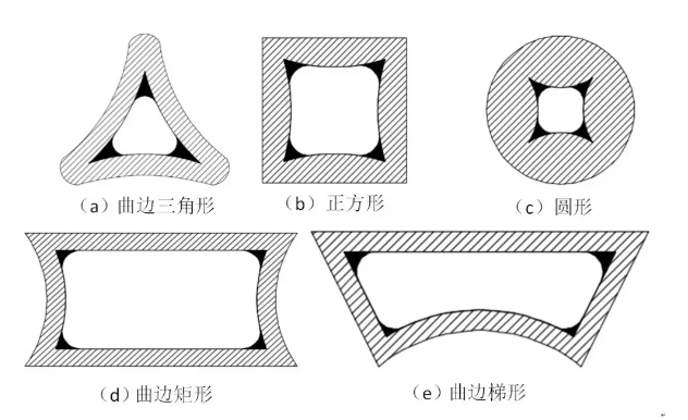 热管技术及应用之8种热管构造汇总