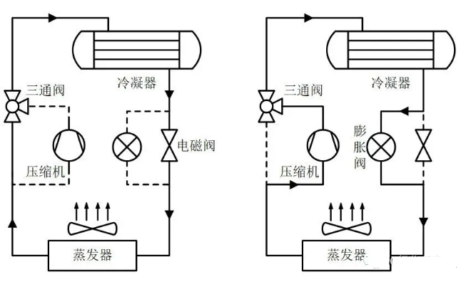 热管技术及应用之8种热管构造汇总