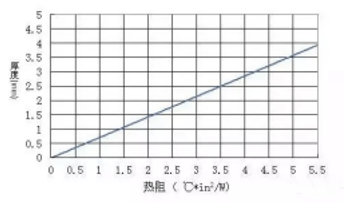 5G时代，如何选择适合电子产品的导热垫片？
