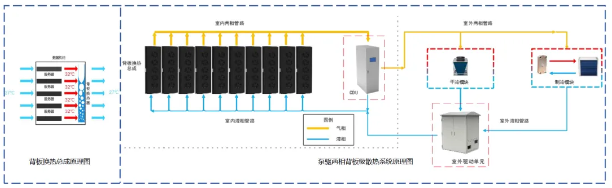 大功率芯片散热用泵驱两相冷板液冷技术开发