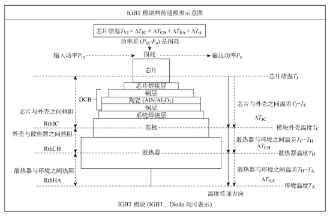 IGBT 主动散热和被动散热