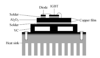 IGBT 主动散热和被动散热