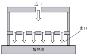 IGBT 主动散热和被动散热