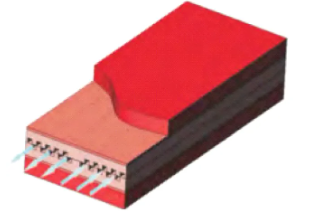 IGBT 主动散热和被动散热