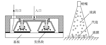 IGBT 主动散热和被动散热