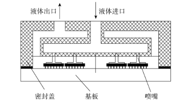IGBT 主动散热和被动散热