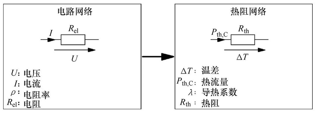 功率器件热设计基础(一)——功率半导体的热阻