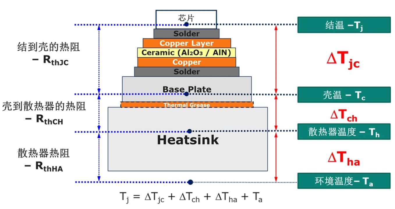 功率器件热设计基础(一)——功率半导体的热阻