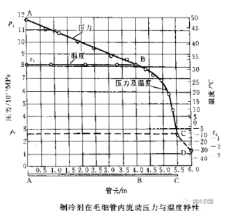 毛细管的工作原理、性能、使用注意事项