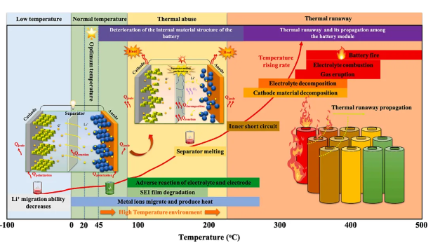 相变材料被动式热管理系统，让电池工作更安全