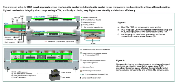 技术解析｜高功率密度车载充电器如何散热设计难点？