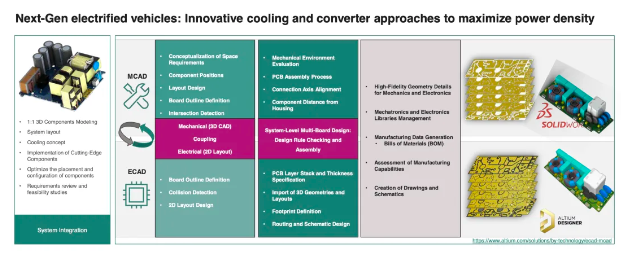 技术解析｜高功率密度车载充电器如何散热设计难点？