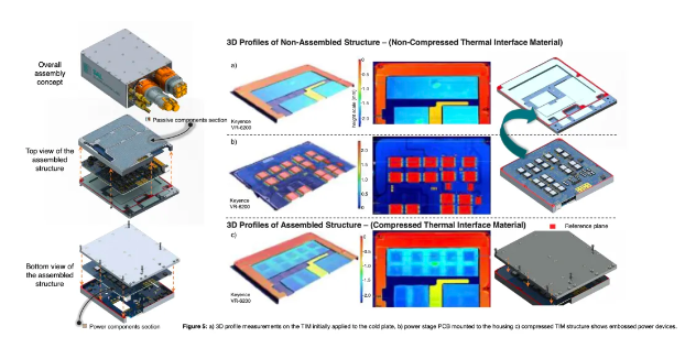 技术解析｜高功率密度车载充电器如何散热设计难点？
