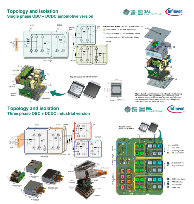 技术解析｜高功率密度车载充电器如何散热设计难点？