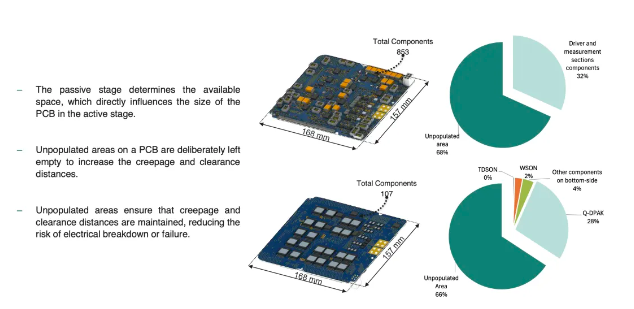 技术解析｜高功率密度车载充电器如何散热设计难点？