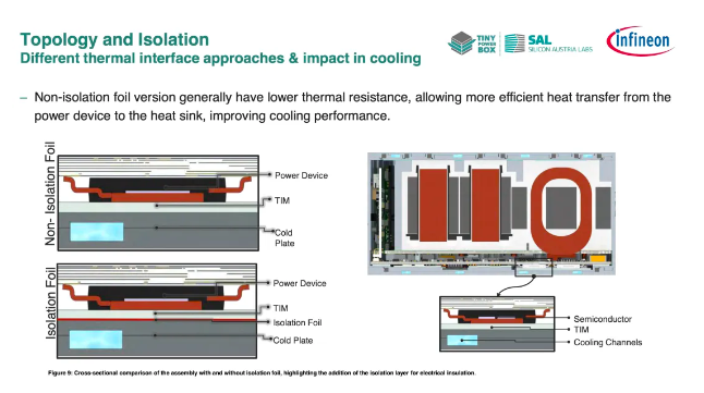 技术解析｜高功率密度车载充电器如何散热设计难点？