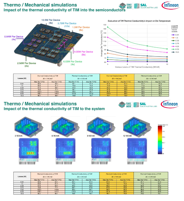 技术解析｜高功率密度车载充电器如何散热设计难点？