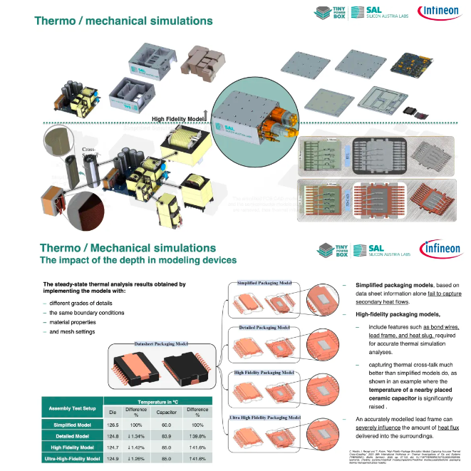技术解析｜高功率密度车载充电器如何散热设计难点？