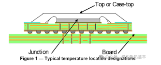JEDEC标准热阻与热特性参数