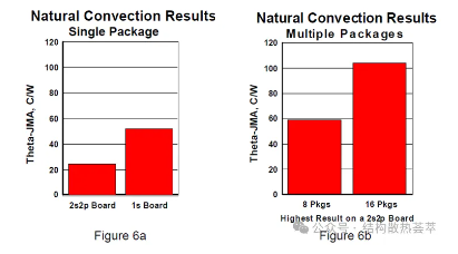 JEDEC标准热阻与热特性参数