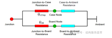 JEDEC标准热阻与热特性参数