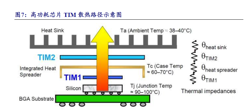 开源证券-机械设备行业深度报告：钻石散热，高算力时代的终极方案，打开AI潜力的钥匙20241208