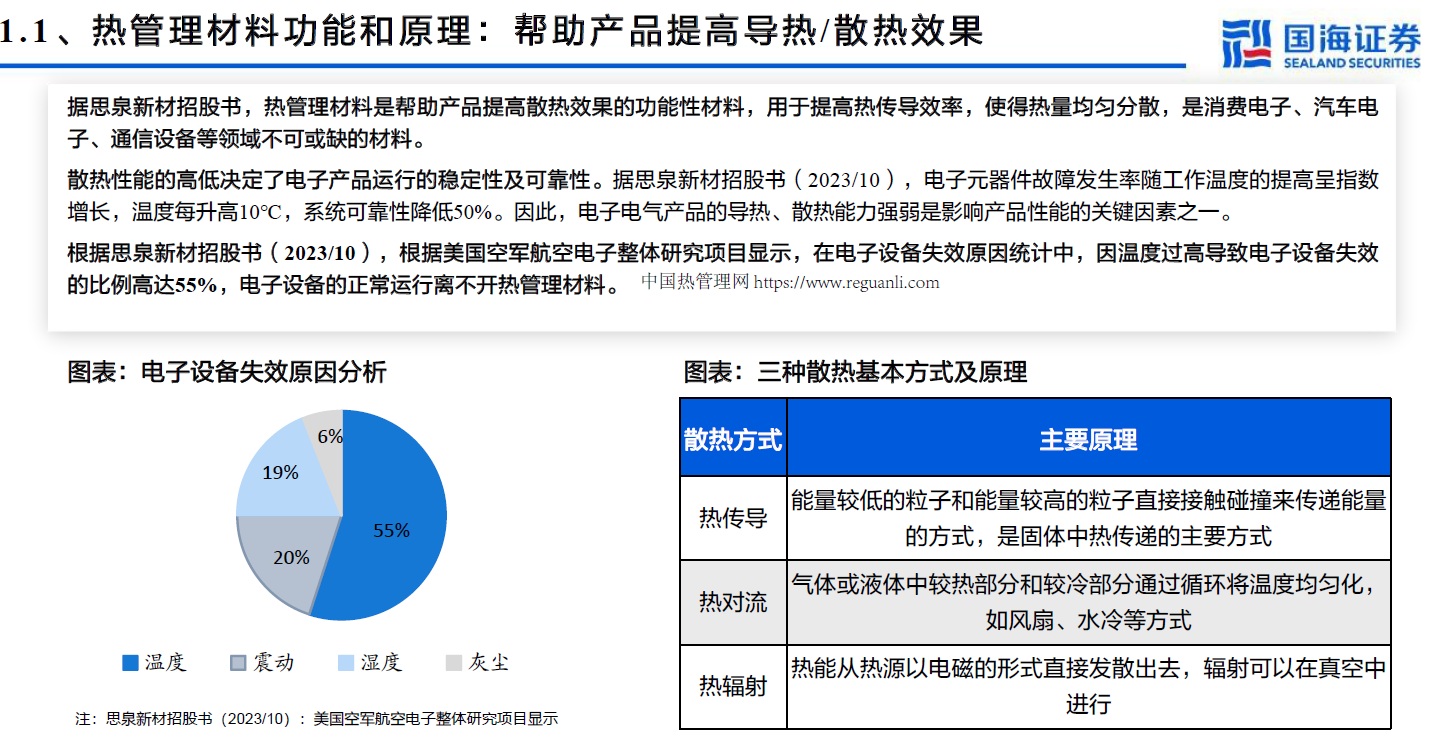 241218国海证券-散热行业报告：端侧AI进程加速，驱动散热材料量价双升