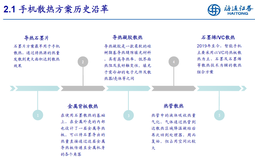 241016海通证券-消费电子行业创新观察:AI手机推动散热方案升级