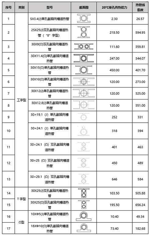 热数科技  铝氨槽道热管
