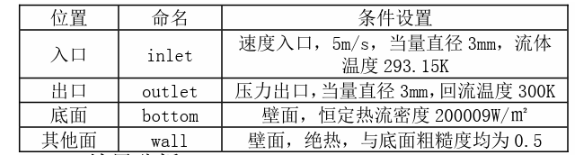 CPU液冷散热器的性能优势对比与结构优化