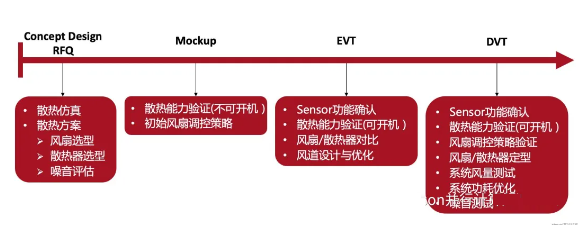 服务器散热介绍