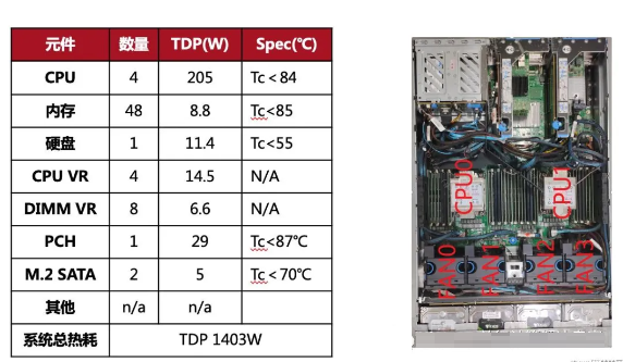 服务器散热介绍