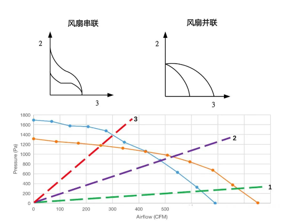 服务器散热介绍