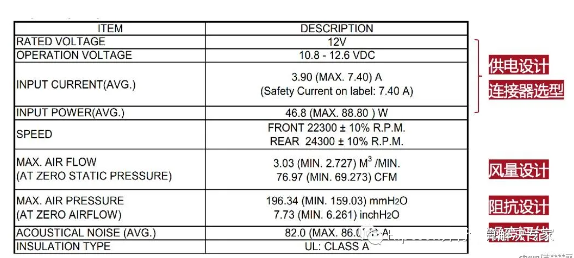 服务器散热介绍