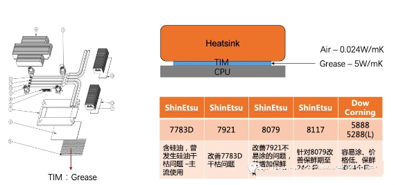 服务器散热介绍