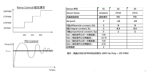 服务器散热介绍