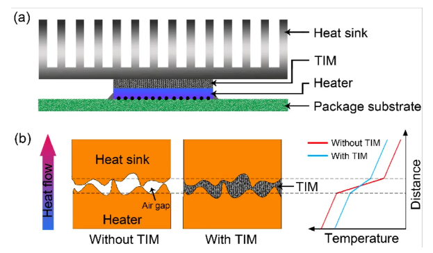 热设计为什么难搞？因为玄之又玄