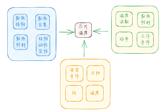 热设计为什么难搞？因为玄之又玄