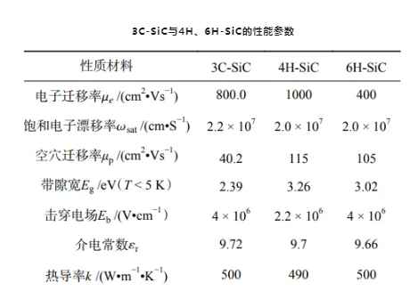碳化硅：明明导热性能逆天，却成为导/散热界的“弃子”？