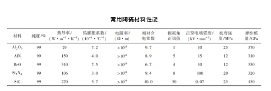 碳化硅：明明导热性能逆天，却成为导/散热界的“弃子”？
