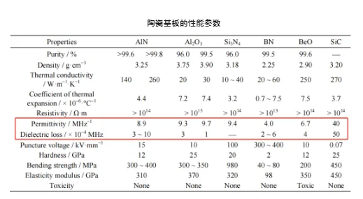 碳化硅：明明导热性能逆天，却成为导/散热界的“弃子”？