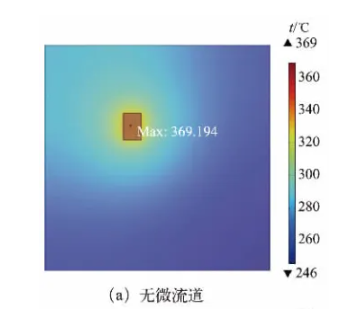 微流道HTCC基板实现大功率功率芯片快速散热
