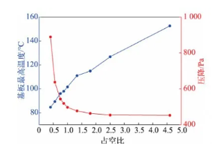 微流道HTCC基板实现大功率功率芯片快速散热
